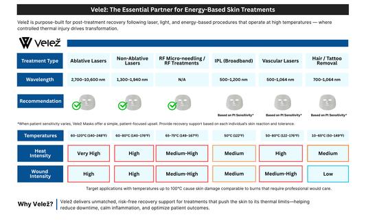 Post-Treatment Biocellulose Masks | Velež Provider Guide